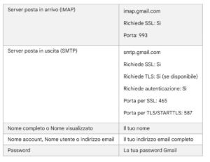 parametri configurazione posta elettronica gmail imap outlook