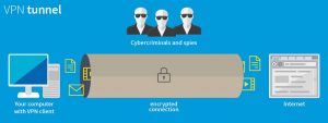 tunnel dati con VPN anti intrusione